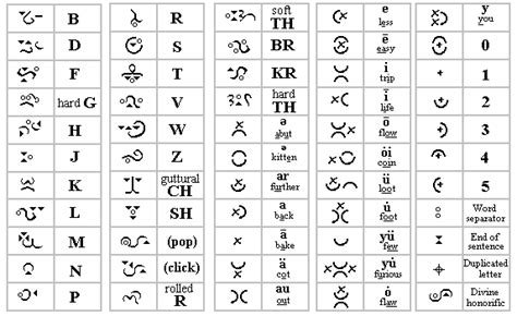 German Alphabet Chart Collection Free Hd