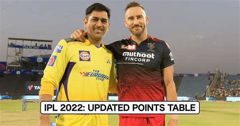 Ipl 2022 Updated Points Table Orange Cap And Purple Cap After Match