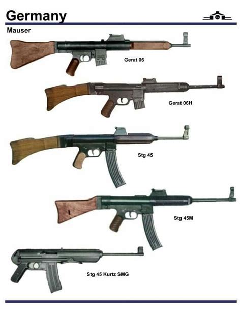 Pin On Wehrmacht Individual Weapons