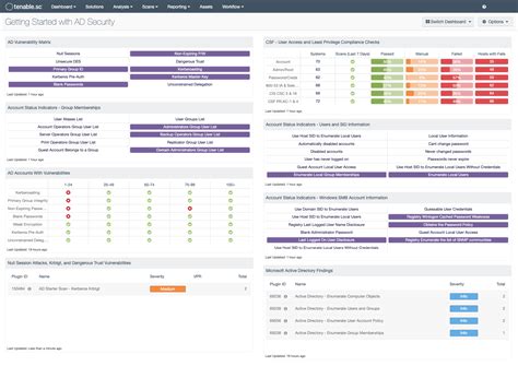 Getting Started With Active Directory Sc Dashboard Tenable