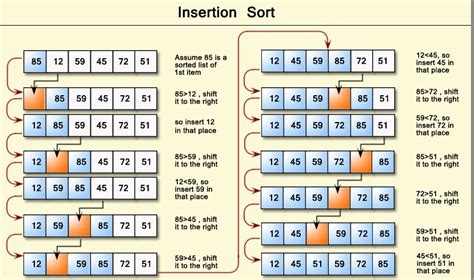 Insertion Sort In An Array C Code Implementation Online Judge Solution