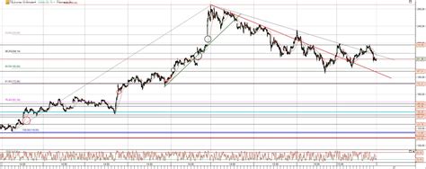 Nachrichten zur aktie tesla | a1cx3t | tsla | us88160r1014 Tesla Aktie Chart Analyse - Investors Inside