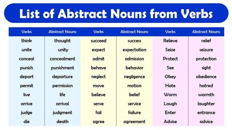 300 List Of Nouns A To Z Pdf And Infographics Engdic ZOHAL