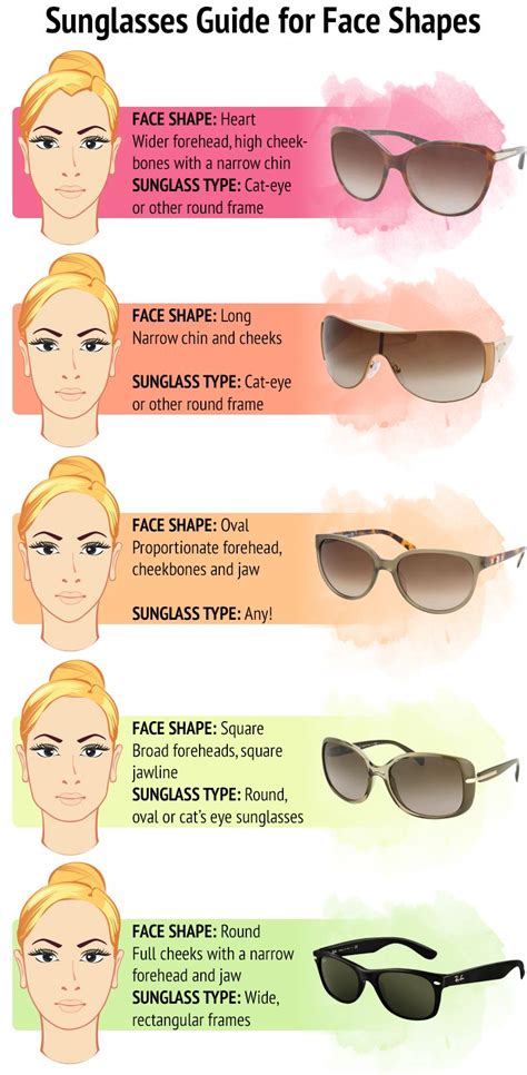 Sunglasses Guide Face Shapes Infographics Tenue Urbaine Face