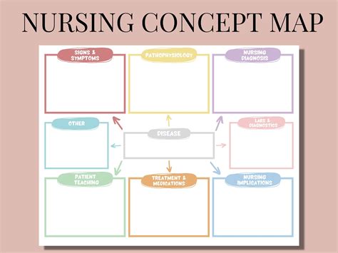 Nursing Concept Map With Blank Template Version Etsy Ireland