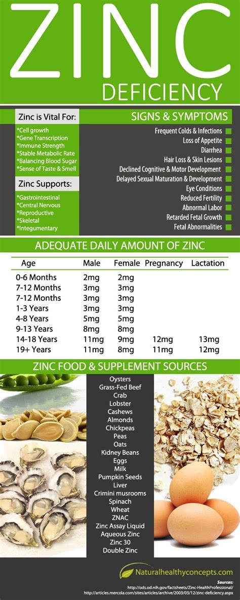 Symptoms Of Zinc Deficiency Infographic Healthy Concepts With A