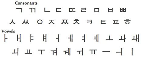 Hangul Diagram Quizlet