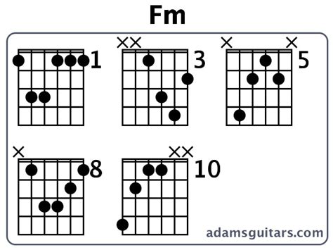 Fm Guitar Chords From