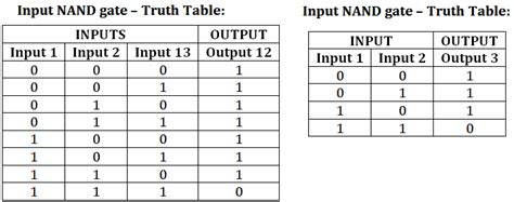 Computers are based on electrical circuits where we can detect whether current is flowing or not. JK Flip-Flop Circuit Diagram, Truth Table and Working Explained