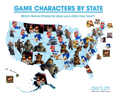 The Most Popular Game Character In Your State Decluttr Blog
