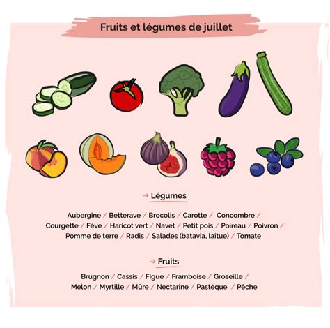 Fruits Et Légumes De Juillet Pour Faire Le Plein De Vitamines