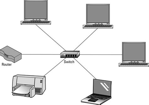 Selecting A Router Or Switch For A Home Network Dummies