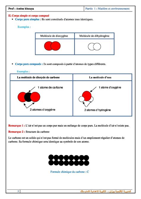 Les Molécules Et Les Atomes Cours 4 Alloschool