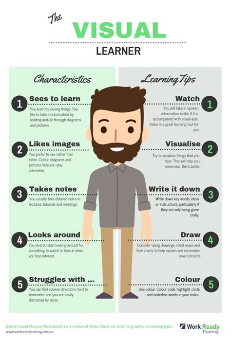 what type of learner are you infographic learning style hot sex picture