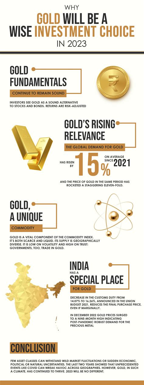 Why gold will be a wise investment choice in 2023