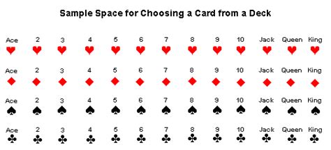 How Many Number Cards Are In A Deck Of Playing Cards Quora