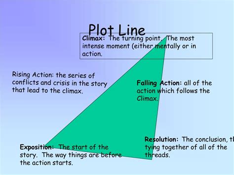 Ppt Teaching Plot Structure Through Short Stories Powerpoint