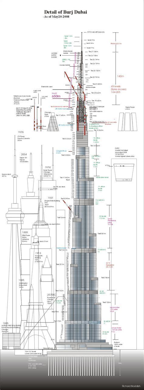 Burj Khalifa Blueprint Dubai Architecture Burj Khalifa Dubai Buildings