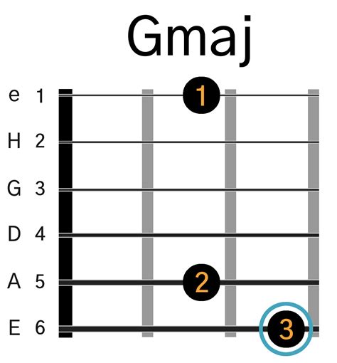 Gmaj Akkord På Guitar Lær En Gmaj7 Guitar Akkord Med Video Og Grafik