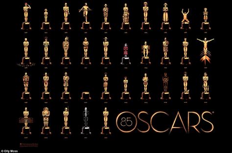 Last night was the 92nd academy awards, and parasite absolutely — and deservedly — dominated the evening. Olly Moss' Oscars tribute poster to every Best Film ...