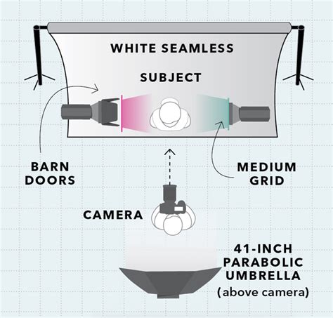 How To Make Gels For Lights Crews Antionne