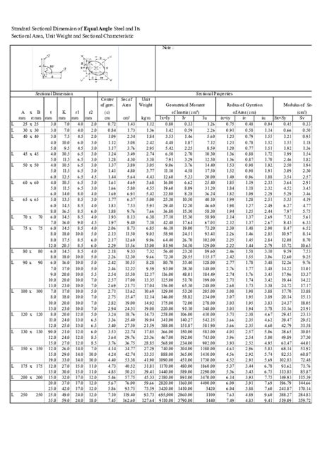 Tabel Baja Flx 1