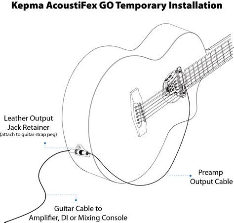 Acoustic Guitar Output Jack Wiring