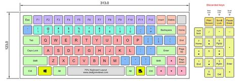 How To Select Different Styles Of Keyboard Layout Design Reviews