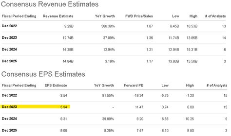 Royal Caribbean Stock Forecast What To Watch For In 2022 Nysercl