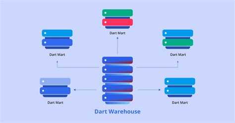 Les principales différences entre un Data Mart et un Data Warehouse Voxco