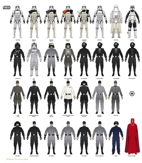 Original Trilogy Empire By Efrajoey1 Star Wars Infographic Star