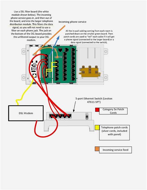 Adjoining wire courses may be shown about, where particular receptacles or fixtures need to get on an usual circuit. Cat 5e Wiring Diagram Wall Jack | Free Wiring Diagram