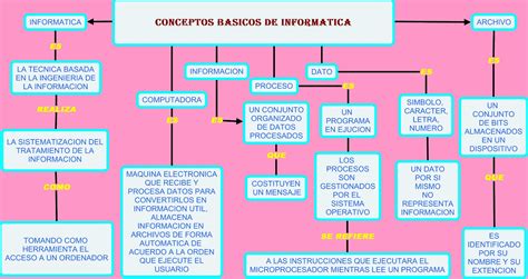 Portafolio De Evidencias Informatica 1 Parcial 1