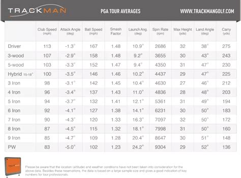 Trackman vs skytrak in my coaching and videos i use we took the trackman and the gcquad out on the course, hit some shots, and compared the numbers. TrackMan PGA Tour Averages | Charleston, SC - Official Website
