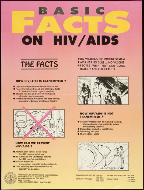 Basic Facts On Hivaids Aids Education Posters