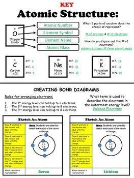 Atomic models have no internal structure; Structure Of An Atom Worksheet Answer Key - worksheet