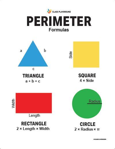 Printable Perimeter Formulas Poster Perimeter Formula Perimeter