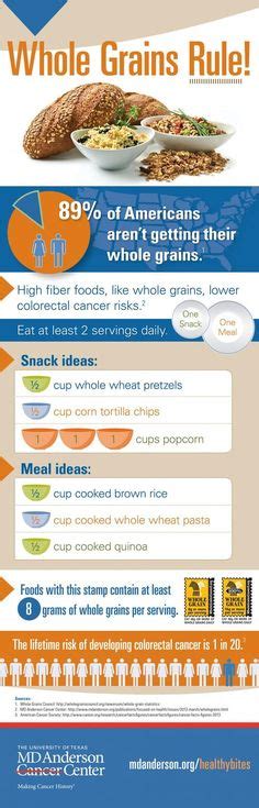 19 Freekeh In Infographics Ideas Freekeh Healthy Whole Grain Foods
