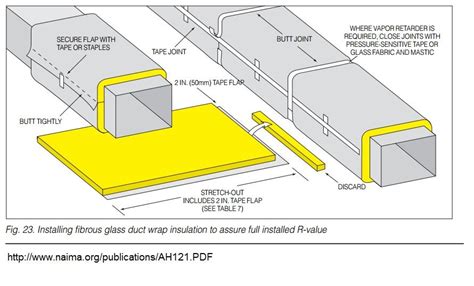 How To Wrap Fiberglass Insulation For Hvac Fiberglass Insulation