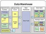 Images of Big Data Analysis Services
