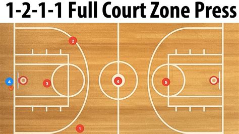 Youth Basketball 1-2-1-1 Diamond Full Court Basketball Zone Press - YouTube