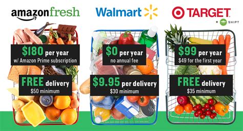 This was a major downside. How Amazon, Walmart and Target compare on grocery delivery ...