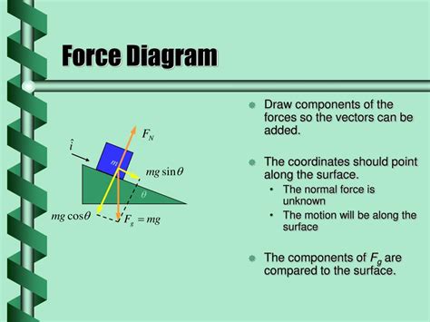 Ppt Free Body Diagram Powerpoint Presentation Free Download Id1410163