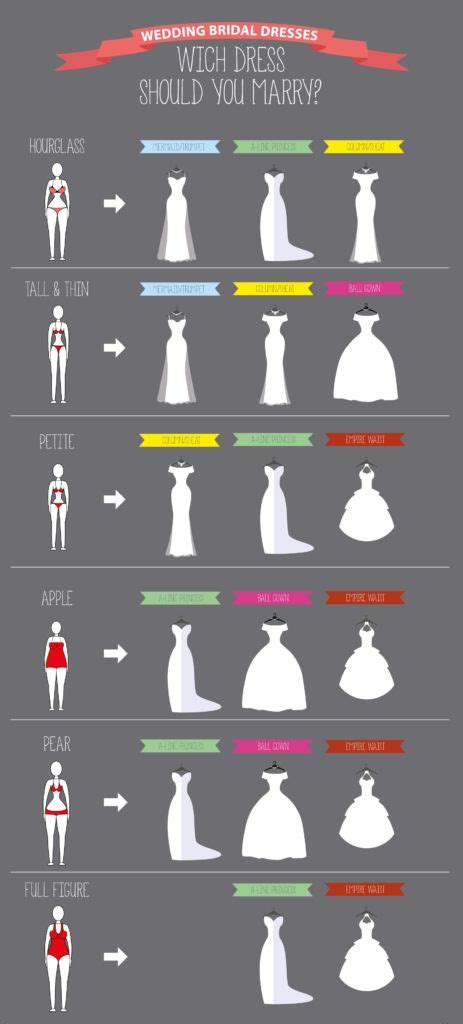 The Best Wedding Dresses For Your Body Type