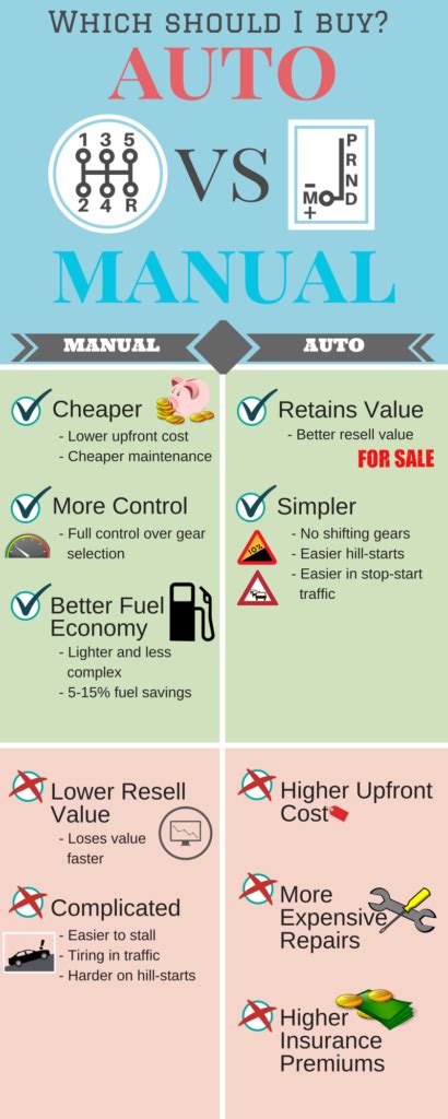 Difference Between Auto And Manual Car