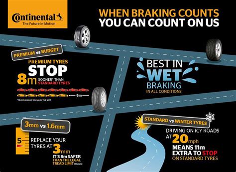 Tests carried out on dry tarmac in a p. Size is everything when it comes to stopping distances ...