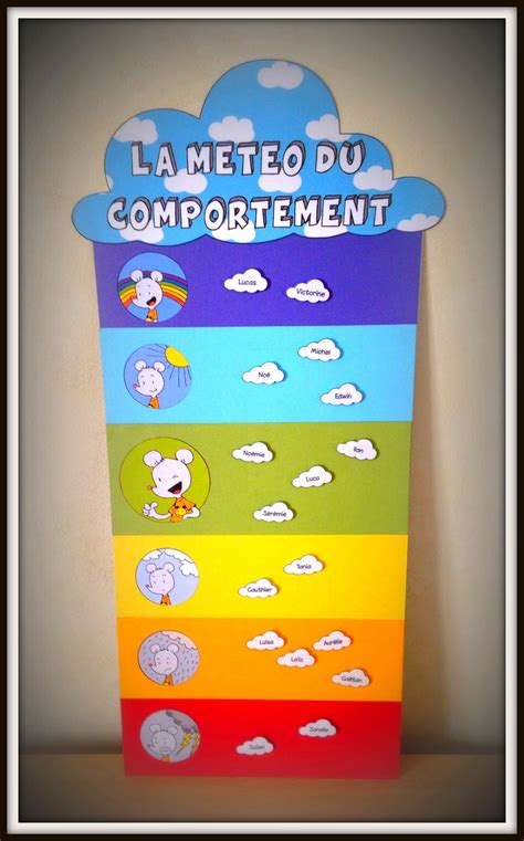 A Colorful Poster With Clouds And Sheeps On It That Says La Meteo Du