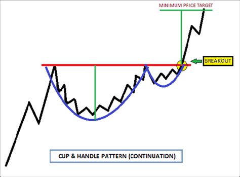 Analysis of Gold (using ETF GLD) - Timbuktu Capital Management