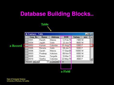 Ppt Database Management Systems Dbms Powerpoint Presentation Free