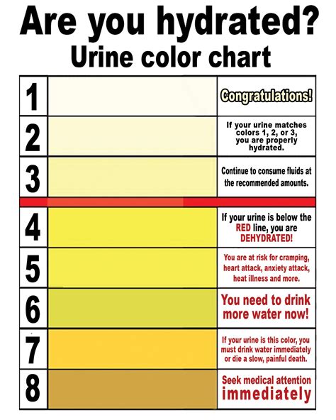 Urine Strip Urinalysis Test Strip Color Chart Learnparallaxcom Medical Lab Urine Test Strips